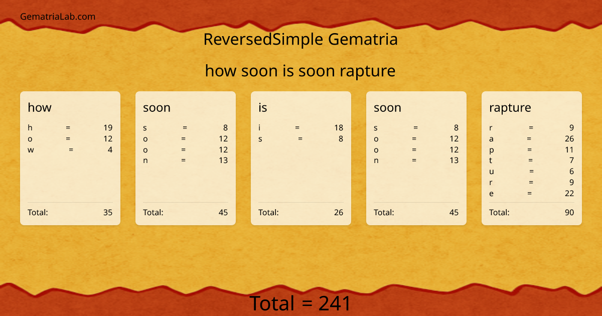 how soon is soon rapture in reversedSimple Gematria